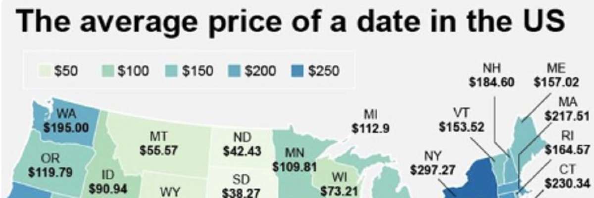 cost of dating in usa